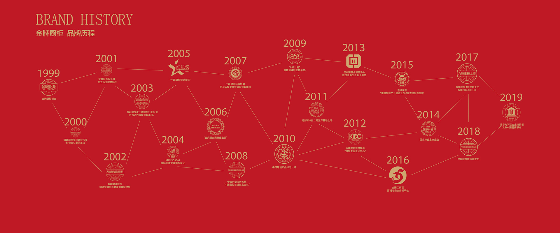 彩名堂(中国区)官方网站入口