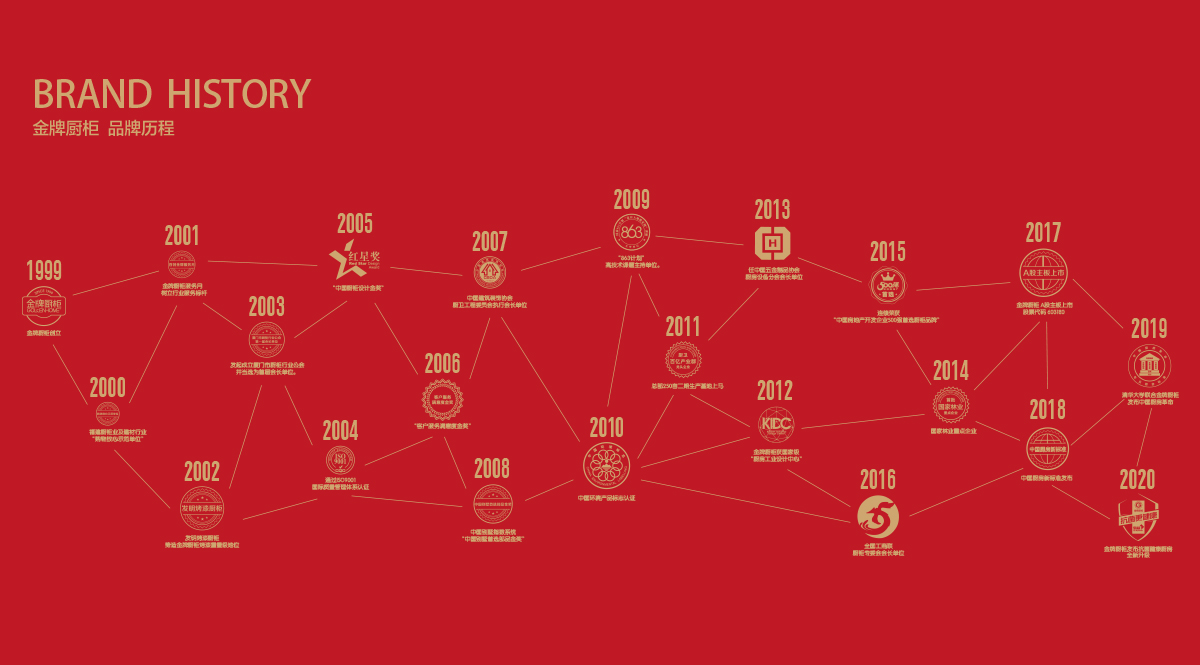 彩名堂(中国区)官方网站入口